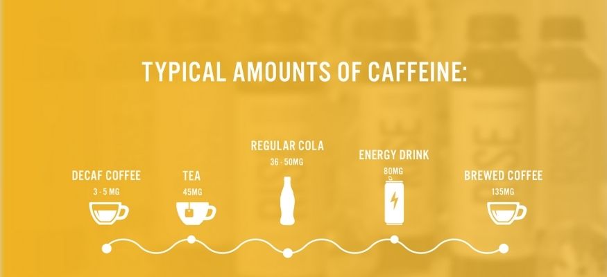 infographic showing the typical amounts of caffeine in drinks